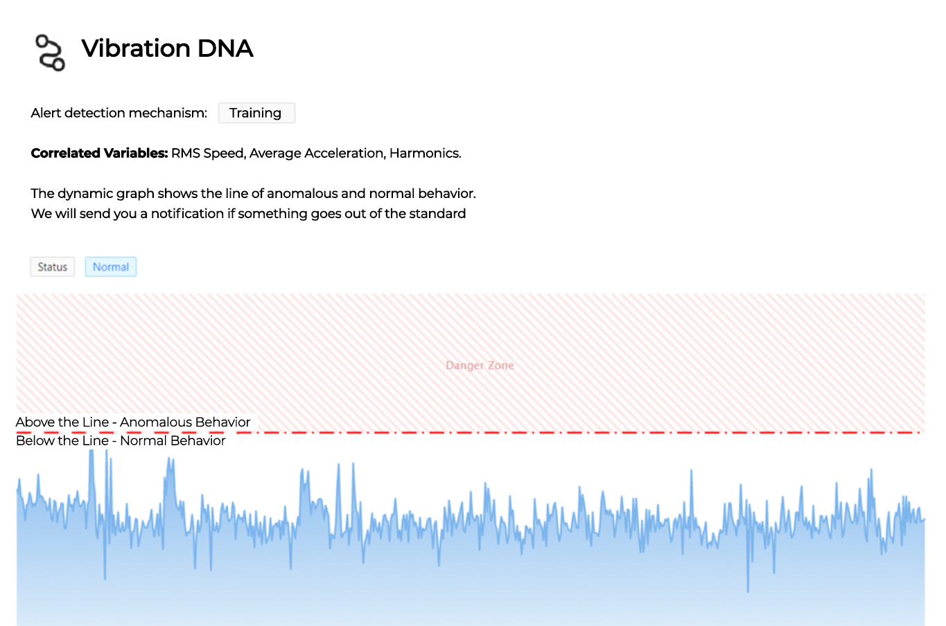 Vibration DNA, the first vibration notification generated by the platform.