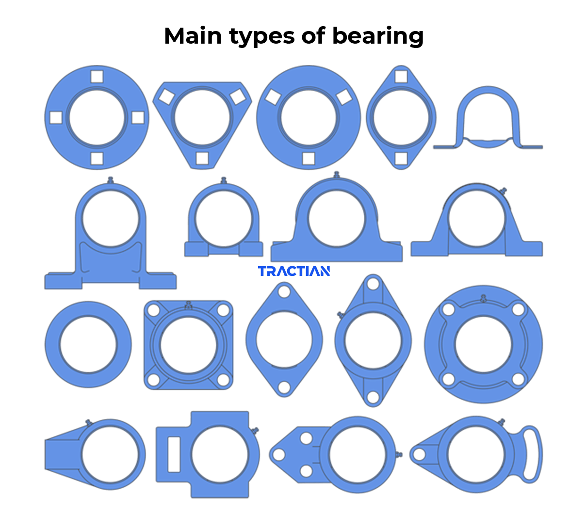 Main types of bearing