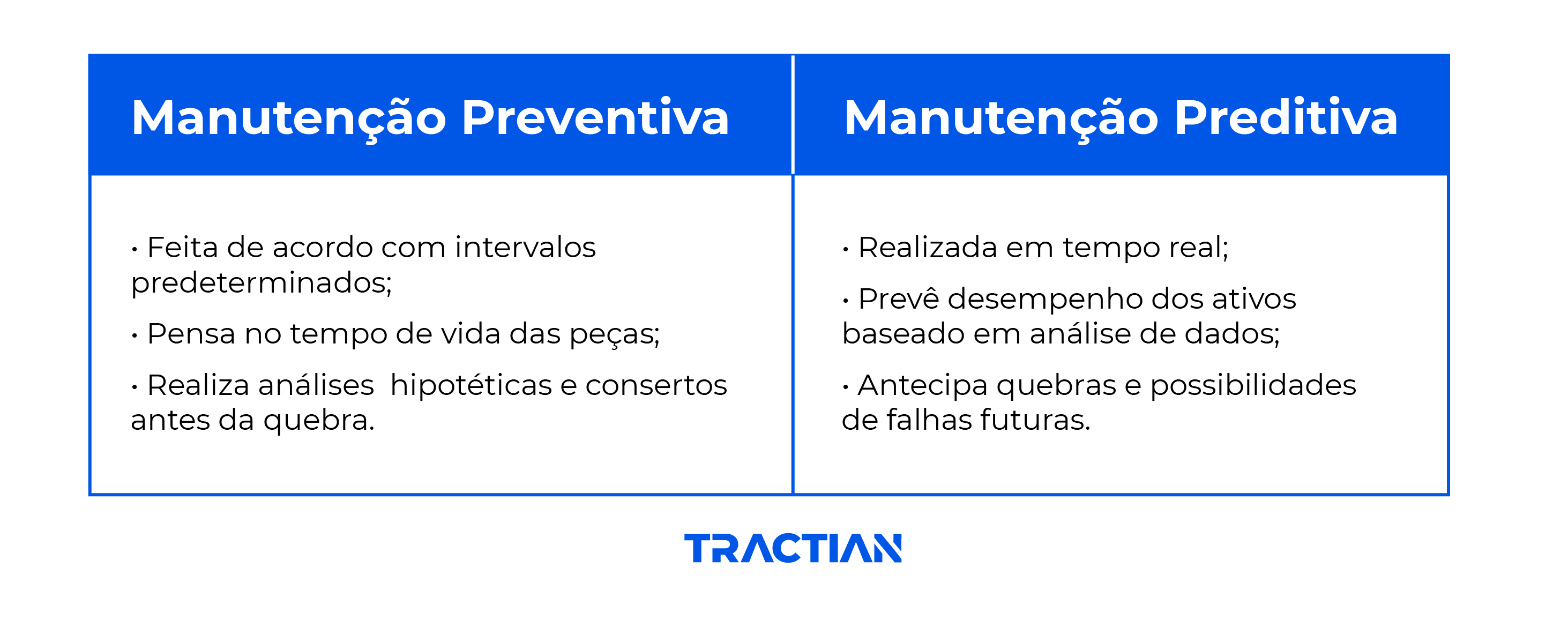 diferenças entre manutenção preventiva e preditiva